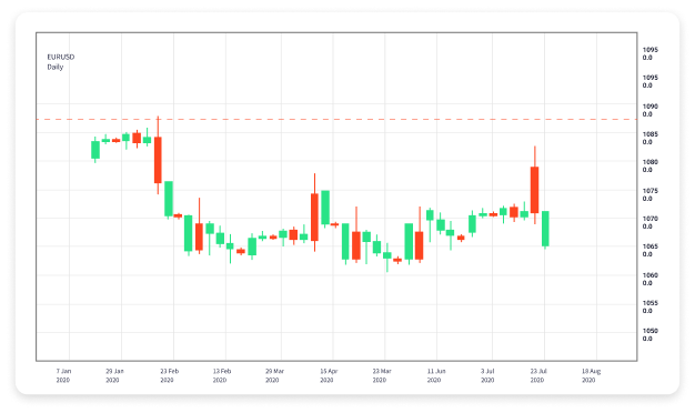 Essential Forex Trading Strategies for Beginners A Comprehensive Guide Essential Forex Trading Strategies for Beginners A Comprehensive Guide