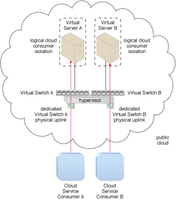 Excessive Cpu Utilization In Postgres: The Method To Detect It, And The Method To Repair It Excessive Cpu Utilization In Postgres: The Method To Detect It, And The Method To Repair It